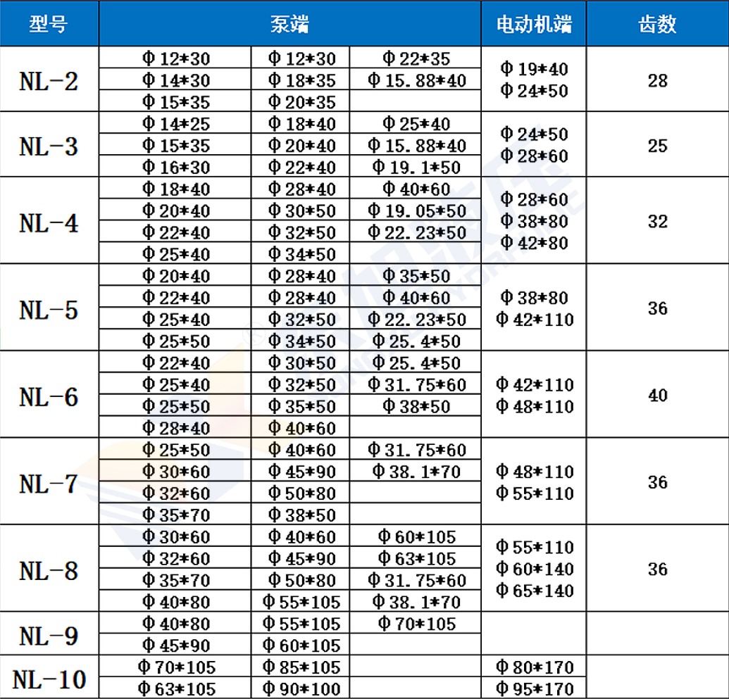 联轴器选型A.jpg
